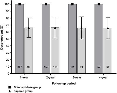 The Aftermath of Tapering Tocilizumab After Achieving Treatment Target in Patients With Rheumatoid Arthritis: A Nationwide Cohort Study